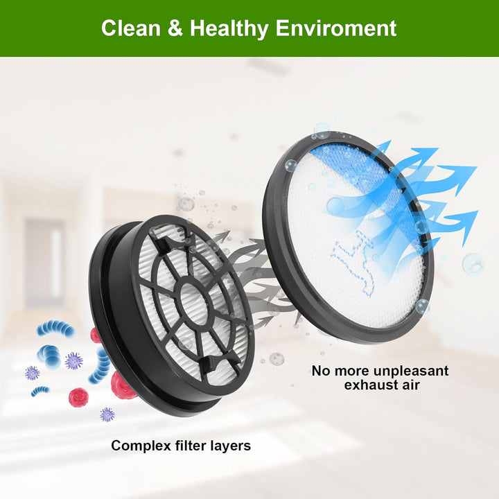 DingGreat 3 HEPA Filter Teil für Rowenta Swift Power Cyclonic RO2932EA RO2933EA RO2957EA RO2981EA RO