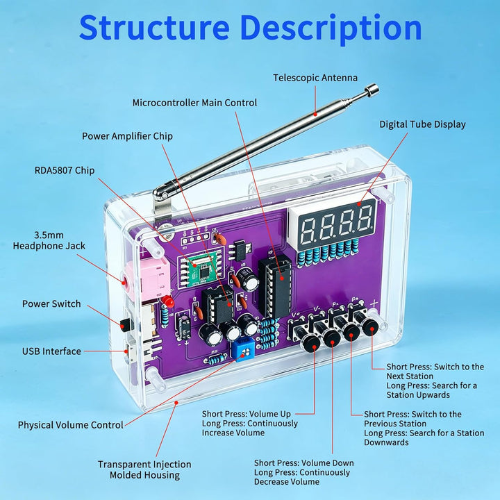 FM-Radio-Set, Löt-Übungssets, DIY-Elektronik-Lötset, Radio-Modul-Empfänger-Kit 87–108 MHz (mit Gehäu