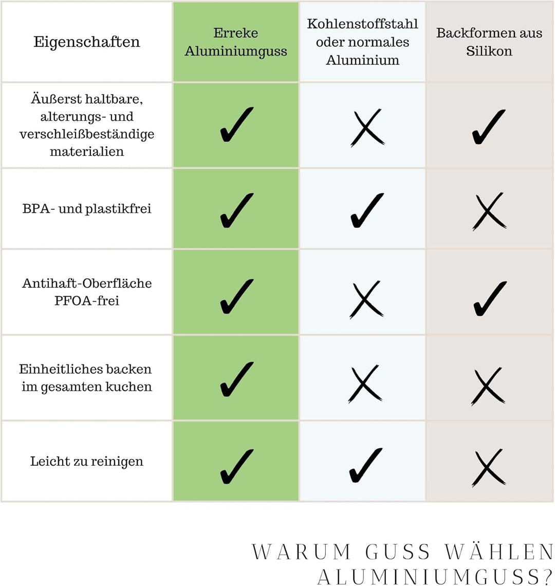 Erreke Gugelhupfform, Professionelle Qualität Kuchenform, Gugelhupf Backform, Sehr Widerstandsfähig,