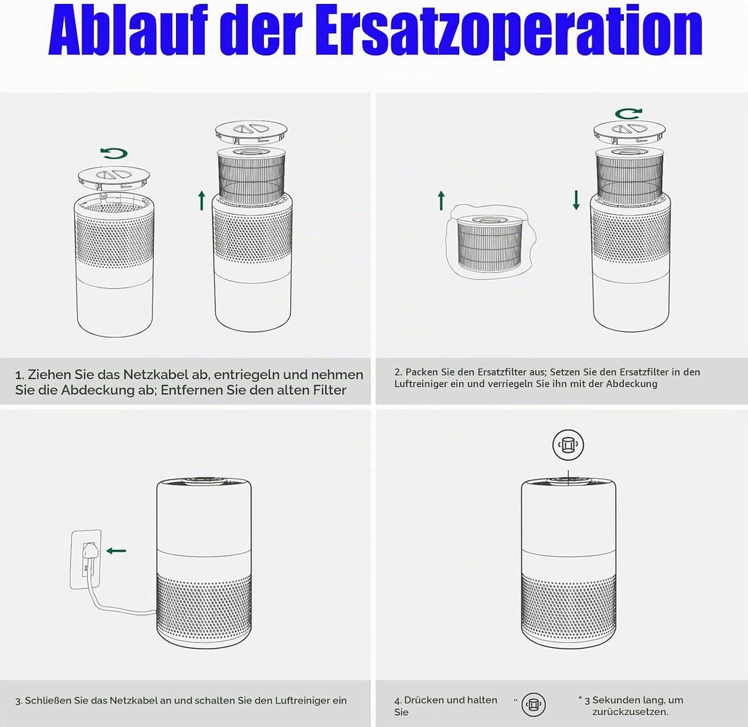 FY4440 Ersatzfilter für Philips Series 4000i | FY4440/30 HEPA-Aktivkohle Filter kompatibel mit Phili