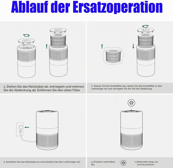 FY4440 Ersatzfilter für Philips Series 4000i | FY4440/30 HEPA-Aktivkohle Filter kompatibel mit Phili
