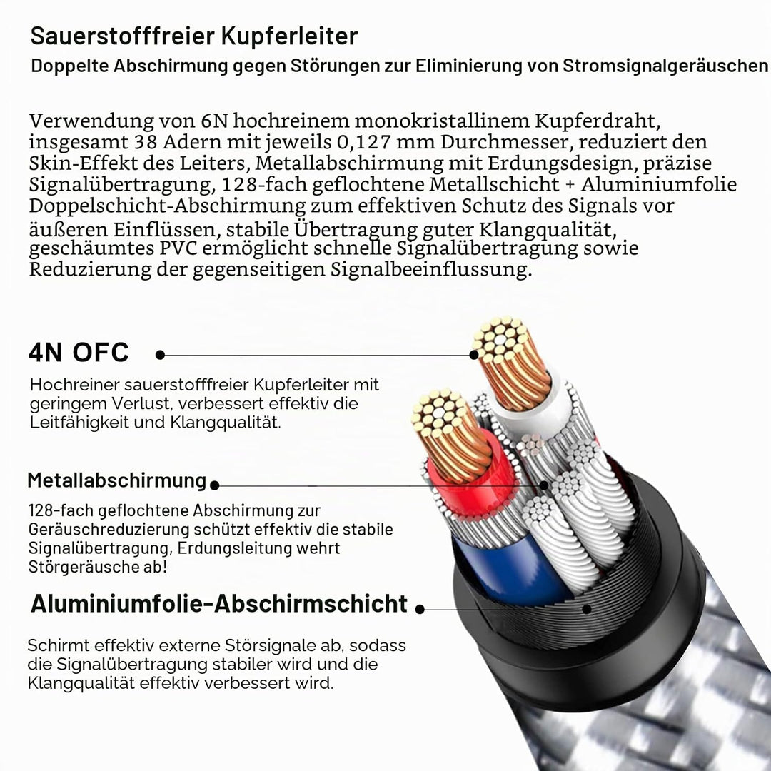 Impeto High End USB C auf Cinch Audio Kabel Type C auf 2 RCA Stereo Adapter kabel mit iPhone 15 -Ser