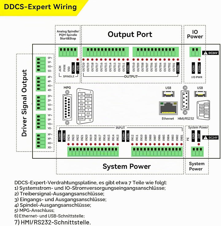 RATTMMOTOR CNC Steuerung System DDCS Expert, 4-Achsen Offline Motion Controller PLC 1000kHz Offline-