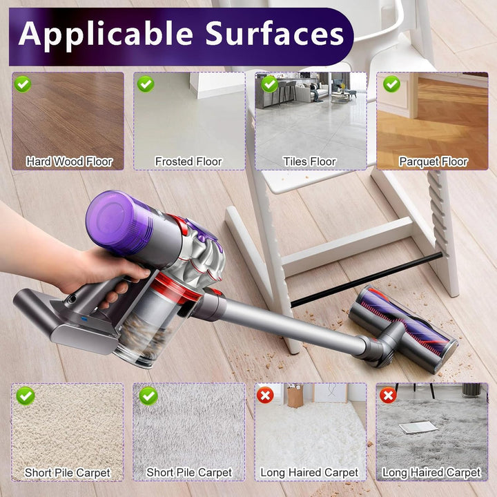 Ersatzbürstenkopf für Dyson V12 Detect Slim Anti-Tangle, V12 Detect Slim Direct Drive elektrische Tu