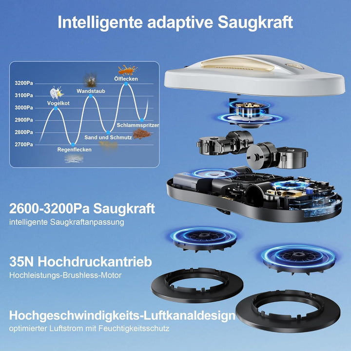 Fensterputzroboter mit KI-Navigation, Sprühfunktion und App-Steuerung | Elektrischer Fensterreiniger
