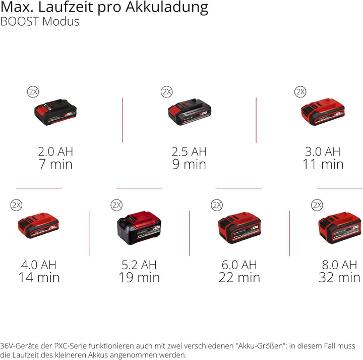 Einhell Akku-Hochdruckreiniger HYPRESSO 36/105 Power X-Change (36 V, 105 bar, 270 L/h, 4 m Hochdruck