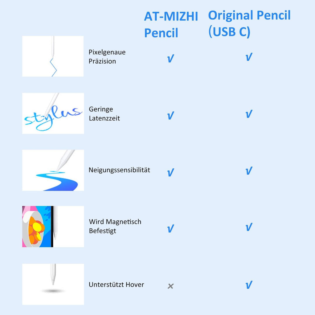 Stift für iPad Apple Pencil USB C, Stylus Pen für iPad 10. /9/8/7/6. Gen/iPad Pro 12''/12,9''/11"/iP