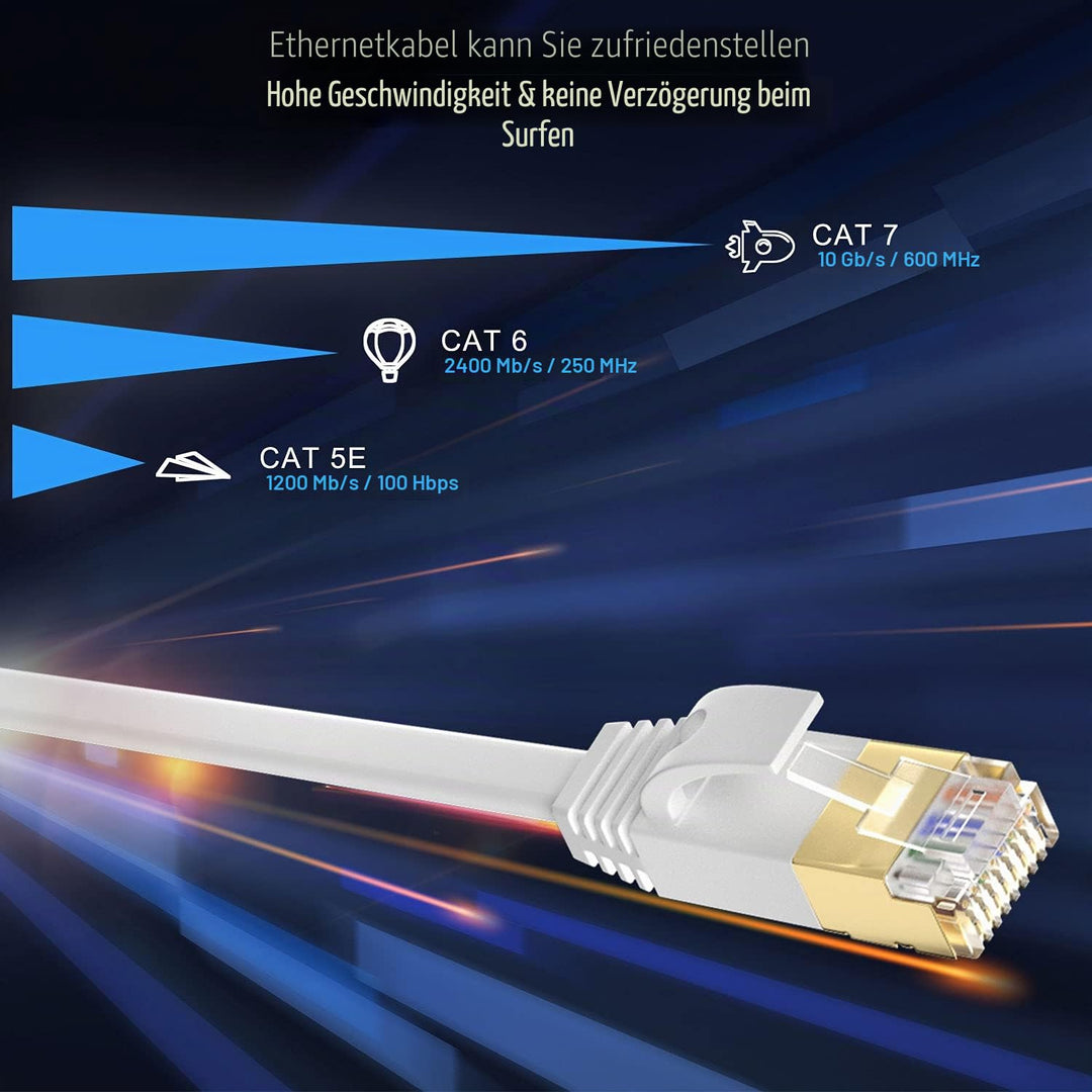 MEIPEK Lan Kabel 25 Meter Cat 7, Flach Netzwerkkabel 25m Dünn High Speed | Weiss Ethernetkabel, RJ45