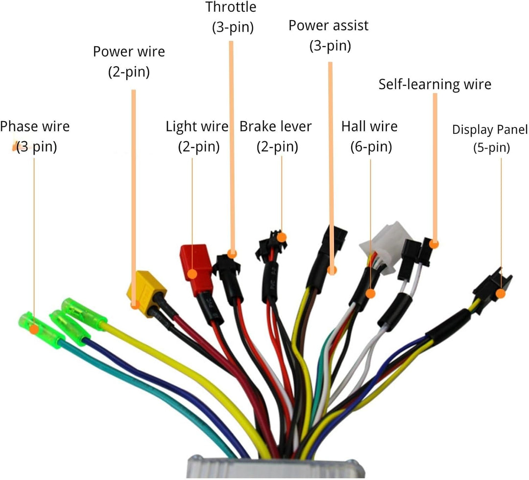 BuyWeek E-Bike Brushless Motor Controller Kit, 36V 48V 250W 350W 17A 3 Modus Sinuswelle Controller S