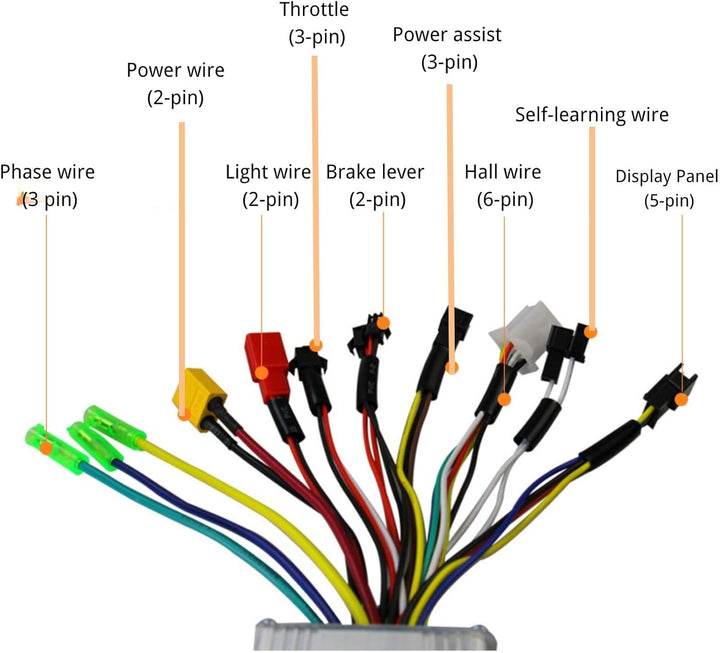 BuyWeek Elektrofahrrad Brushless Motor Controller Kit, 36V 48V 250W 350W 17A 3 Modus Sinuswelle Cont