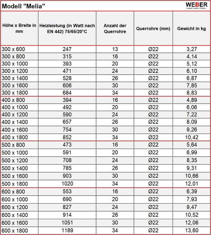 Badheizkörper Handtuchheizkörper alle Grössen/Typen Bad Heizung weiss/Anthrazit NEU Handtuchwärmer (