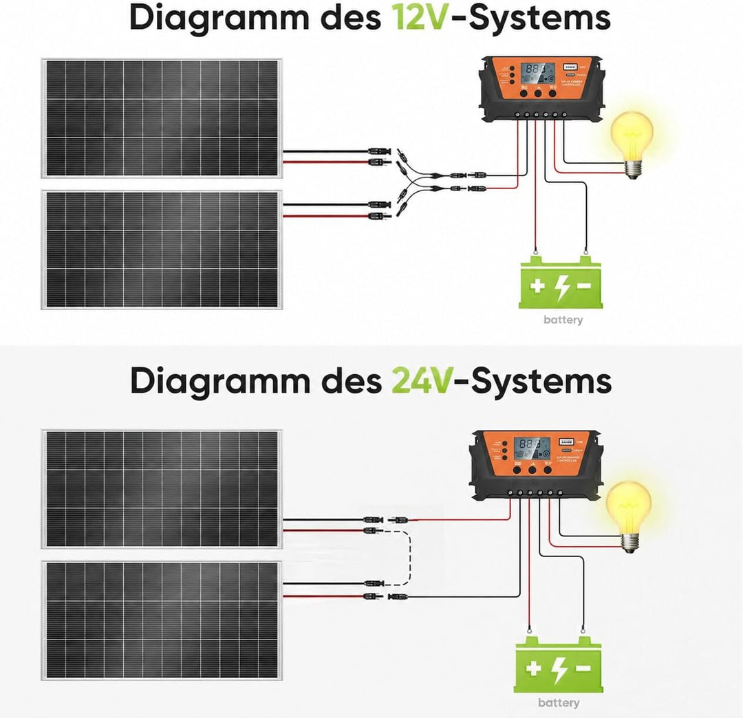 24V 2 x 200W Solarpanel Kit, 400W N-Typ Solarmodul, 18BB