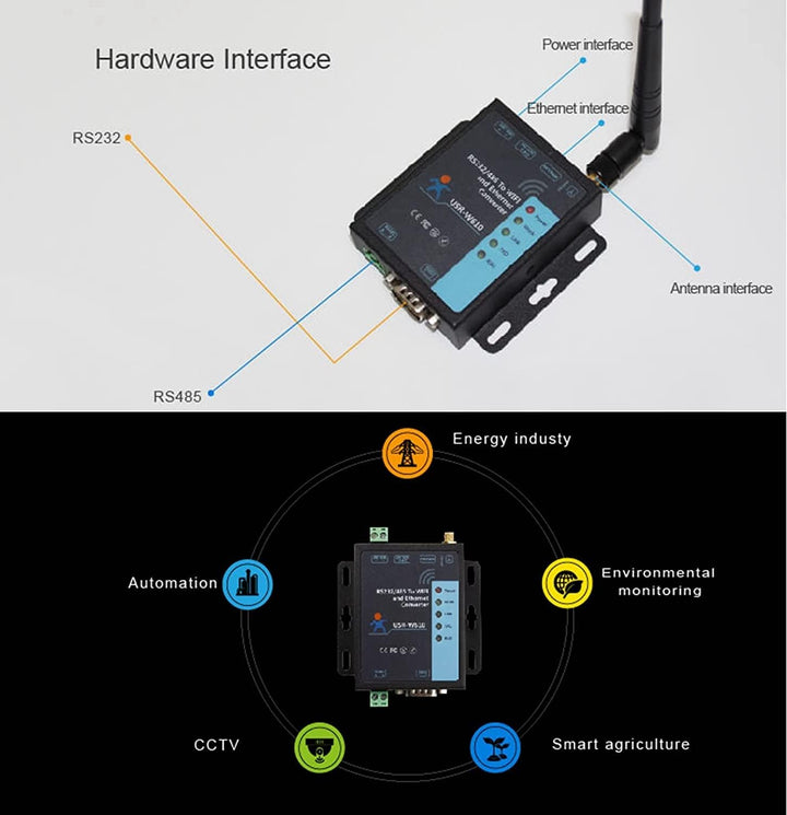 USR-W610 Seriell zu WiFi Ethernet Drahtloser Konverter RS232 RS485 Serieller Server Unterstützt Watc
