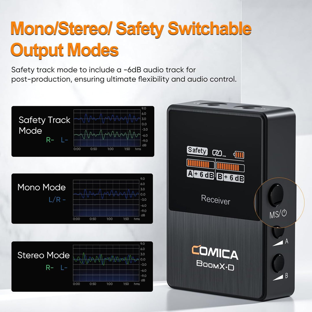 comica Drahtloses Mikrofon, BoomX-D2 Dual Channel 2.4G Wireless System Lavalier Funkmikrofon Kit mit