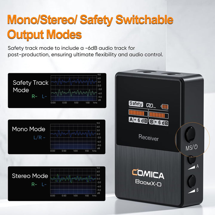 comica Drahtloses Mikrofon, BoomX-D2 Dual Channel 2.4G Wireless System Lavalier Funkmikrofon Kit mit