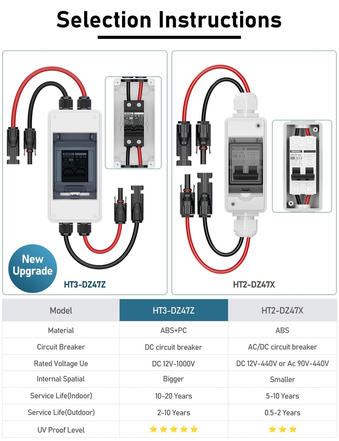 DIHOOL DC trennschalter PV anlage, Miniatur Leistungsschalter, DC1000V Sicherungsautomat 1 String 2