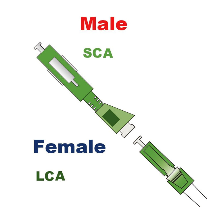 Elfcam® - Glasfaser-Adapter, Singlemode Simplex LC/APC Buchse/Female auf SC/APC Male Stecker, 1 Stüc