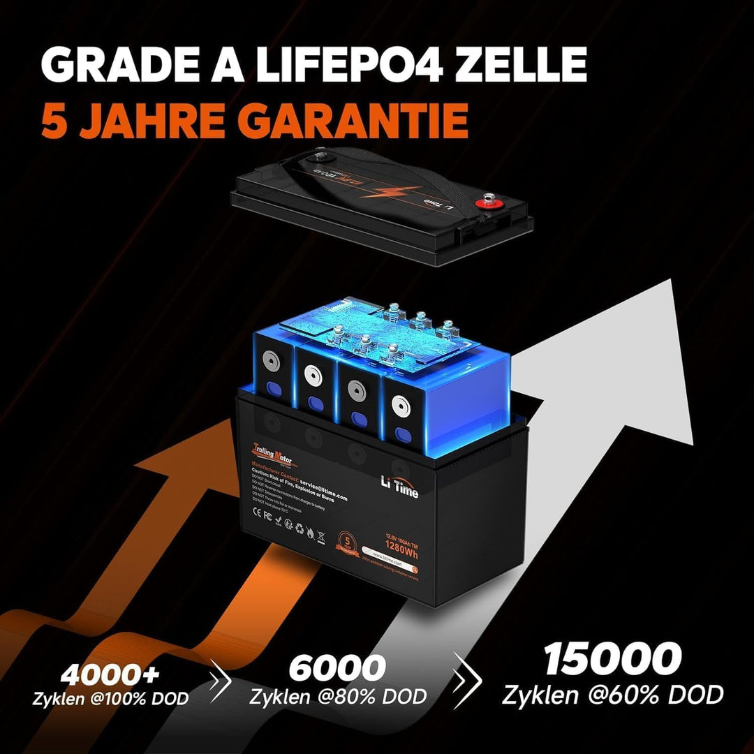 LiTime 12V 100Ah LiFePO4 Batterie, 1280Wh Lithium Batterie mit 100A BMS, 4000-15000 Zyklen Ladezykle