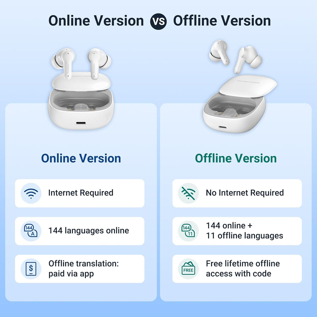 Anfier M3 KI Übersetzer Kopfhörer 144 Online Sprachen & Akzente Echtzeit Sprachübersetzer, 3-in-1 Tw