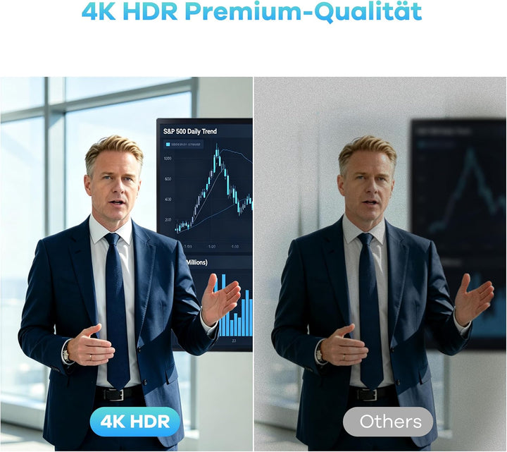 KanDao Meeting Pro 2 4K 360° KI Videokonferenzkamera All-in-One Webcam mit Mikrofon und Lautsprecher