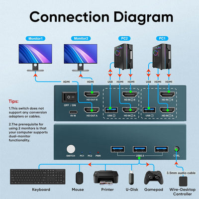 USB3.0 KVM Switch 2 PC 2 Monitore, Steetek 4K@60Hz HDMI 2 PC 2 Monitor Switch, HDMI 2.0, HDCP2.2 KVM