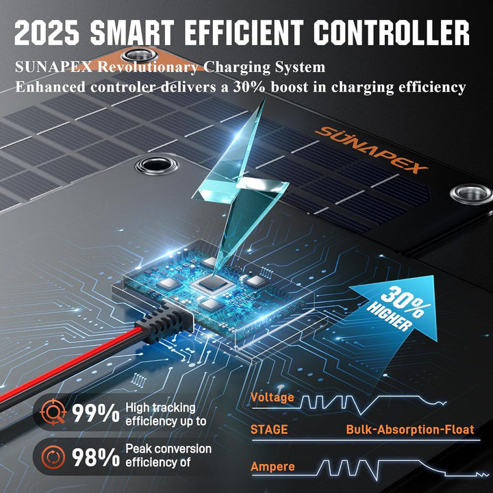 SUNAPEX Solar-Ladegerät, 20 W, 12 V, wasserdicht, tragbares Solarpanel-Set für Auto, Boot, Wohnmobil