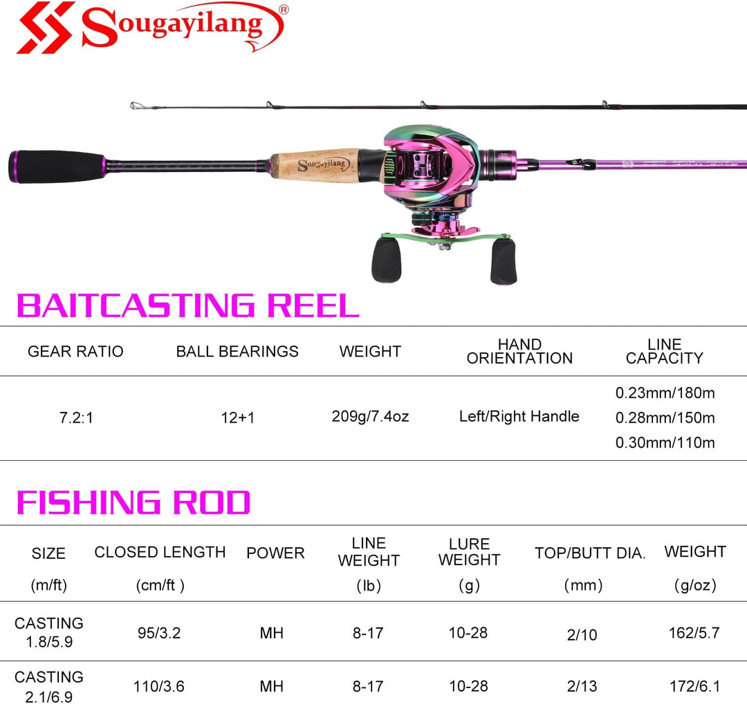 Sougayilang Casting Angelrute und Rollen-Kombi, 1.8m/2.1m MH Angelrute mit Baitcasting Rollen-Kombin