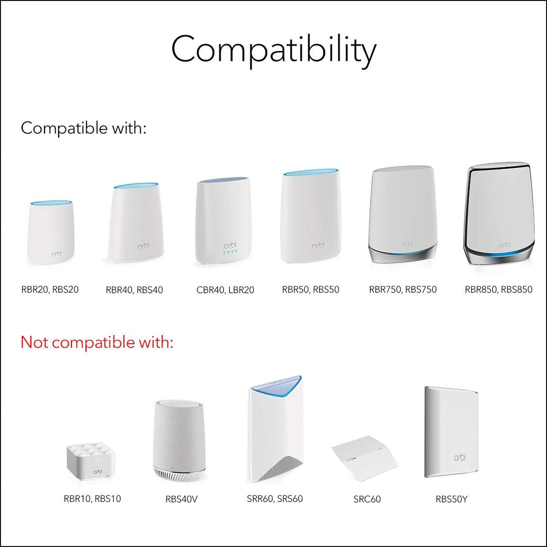 NETGEAR Orbi Wandhalterung RBKWM 1 Stück (kompatibel mit Routern und Satelliten der Orbi Serien RBK5