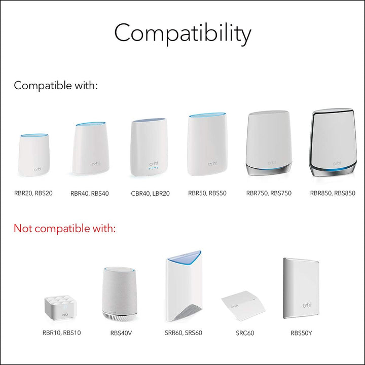 NETGEAR Orbi Wandhalterung RBKWM 1 Stück (kompatibel mit Routern und Satelliten der Orbi Serien RBK5