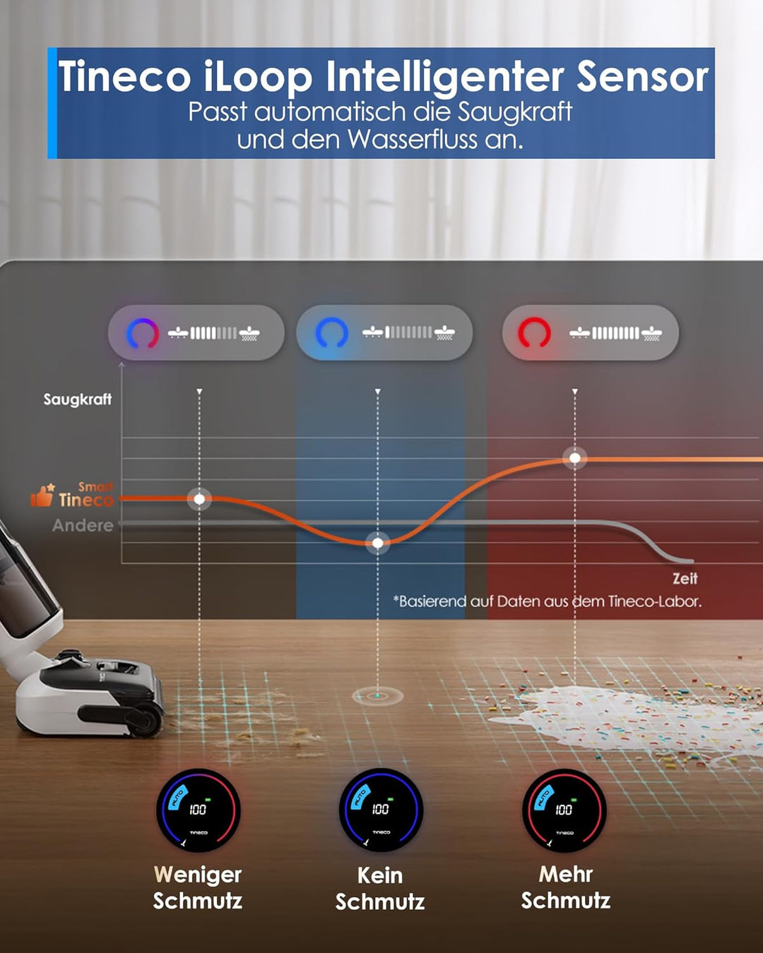 Tineco FLOOR ONE Switch S6 Stretch Breeze (Stretch S6 Combo) 2-in-1 Nass Trockensauger Staubsauger,