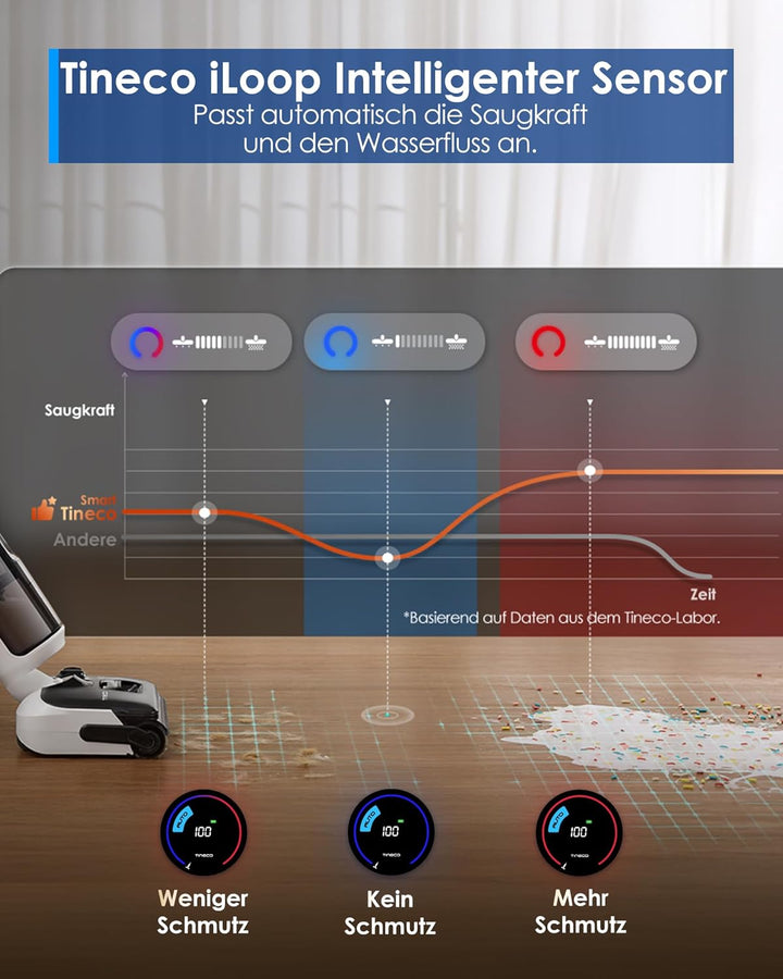 Tineco FLOOR ONE Switch S6 Stretch Breeze (Stretch S6 Combo) 2-in-1 Nass Trockensauger Staubsauger,