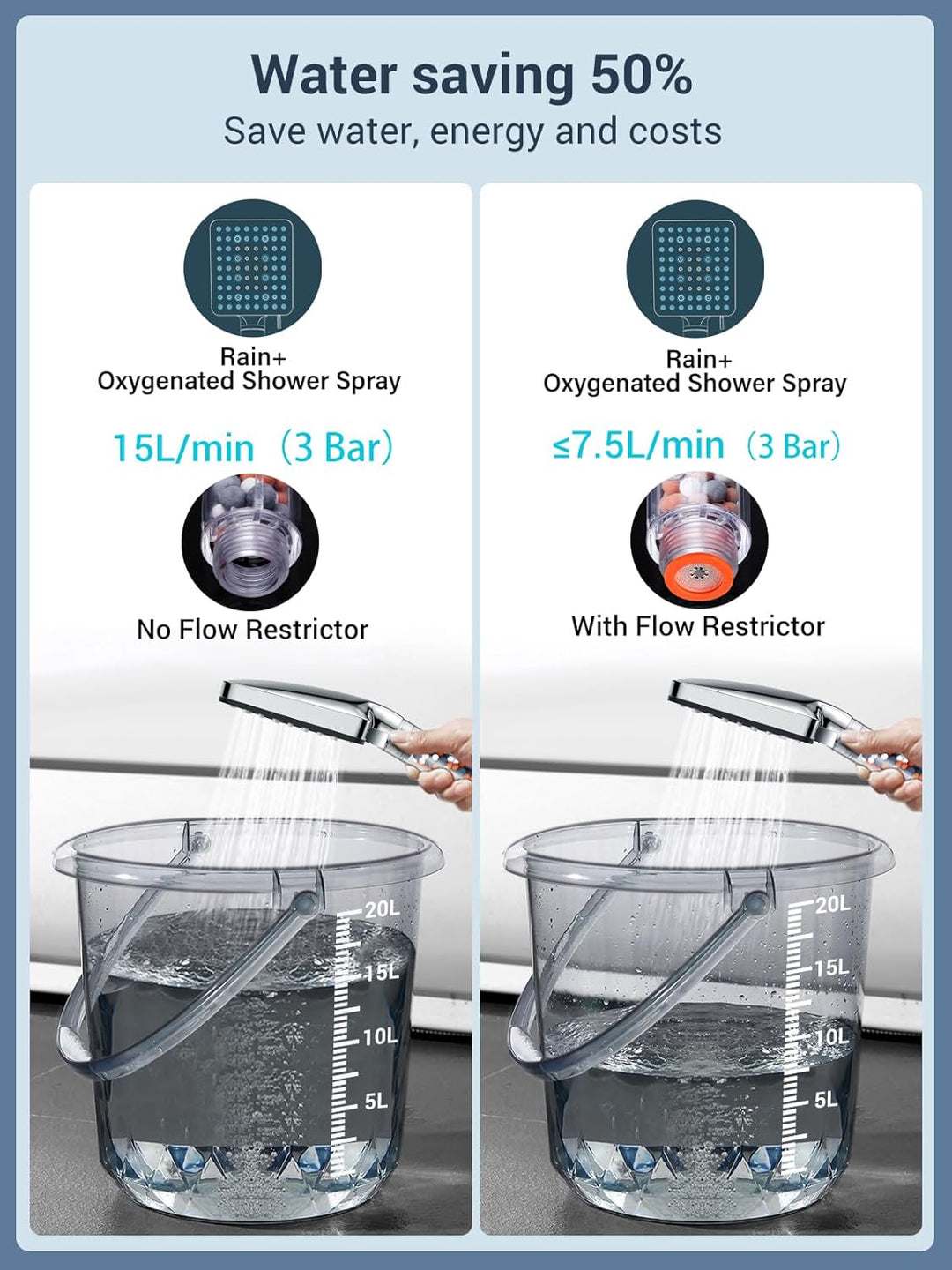 Duschkopf mit Schlauch 1.6M,YEAUPE PRO Wassersparend Handbrause Duschbrause mit Filter, Regendusche