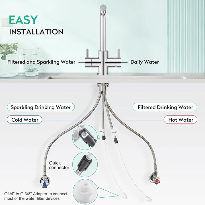 CREA 4 Wege Wasserhahn Küche, Küchenarmatur mit Sodawasser, 360° Drehbar Vier Wege Mischbatterie Küc