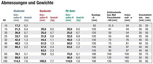 Gebo Armaturen Temperguss-Klemmverbinder O, beidseitig zum Klemmen 33,7 x 33,7 mm, 1 Zoll, 01.150.02
