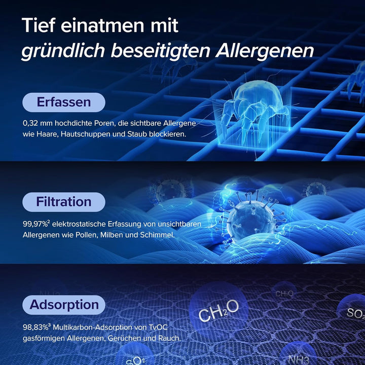 LEVOIT Luftreiniger Allergiker mit Tiermodus, CADR 416m³/h bis 87㎡ Racherzimmer Wohnung, Dualsensor&
