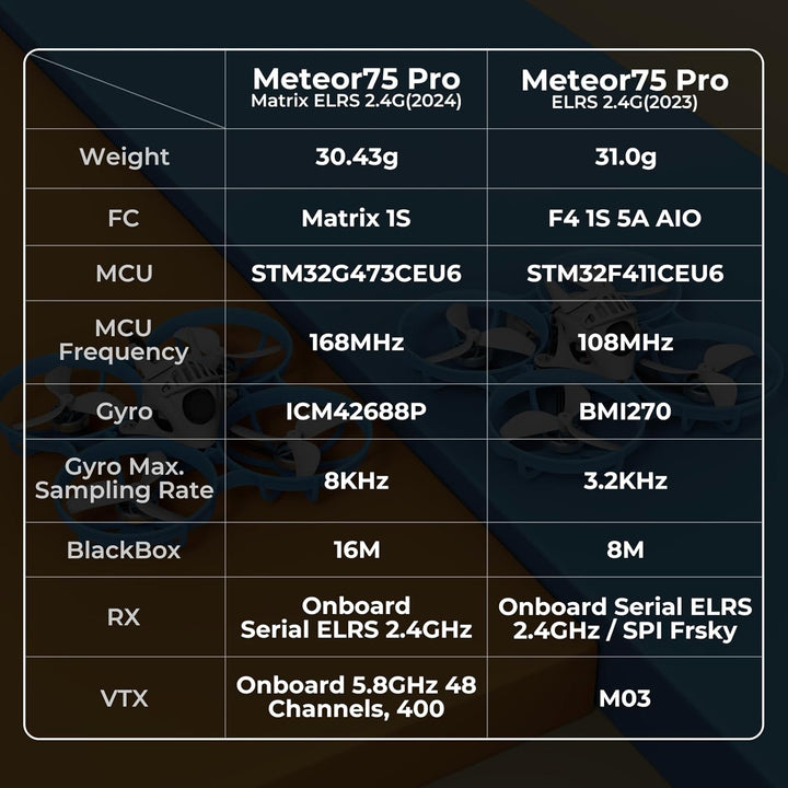 BETAFPV Meteor75 Pro Bürstenlos Whoop Quadrocopter mit Matrix 1S 5IN1 FC, 45mm 3-Blatt Props, Flug B