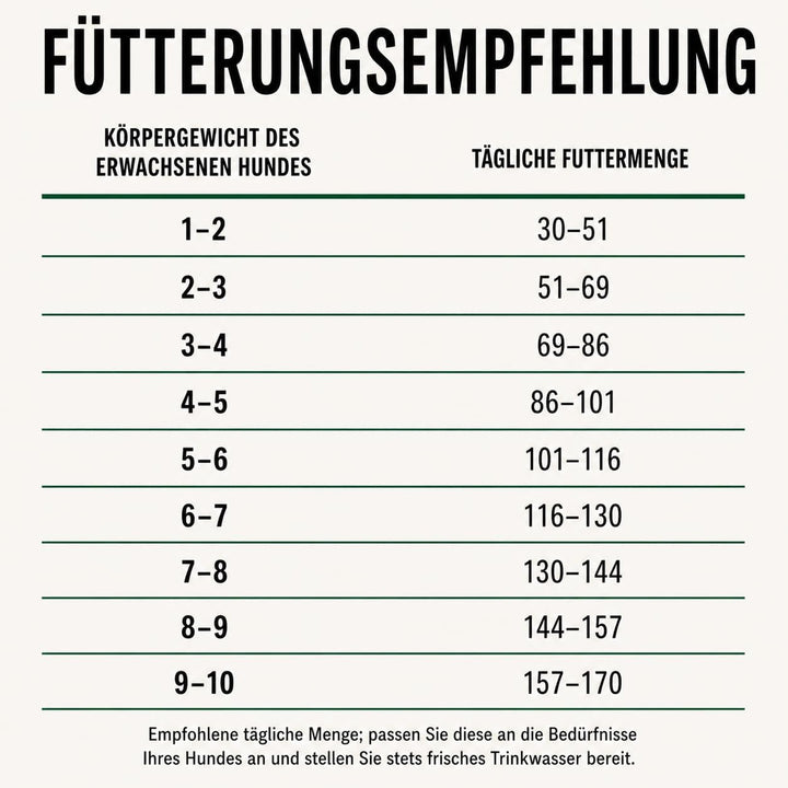 Nature's Protection Superior Care Trockenfutter für Hunde mit empfindlicher Haut und Magen - Hundefu