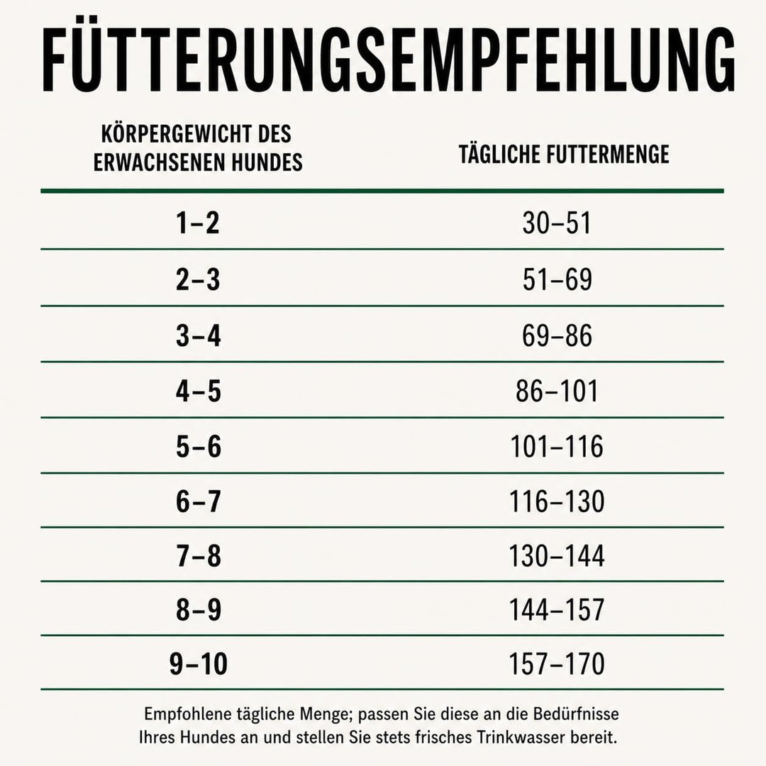 Nature's Protection Superior Care Trockenfutter für Hunde mit empfindlicher Haut und Magen - Hundefu