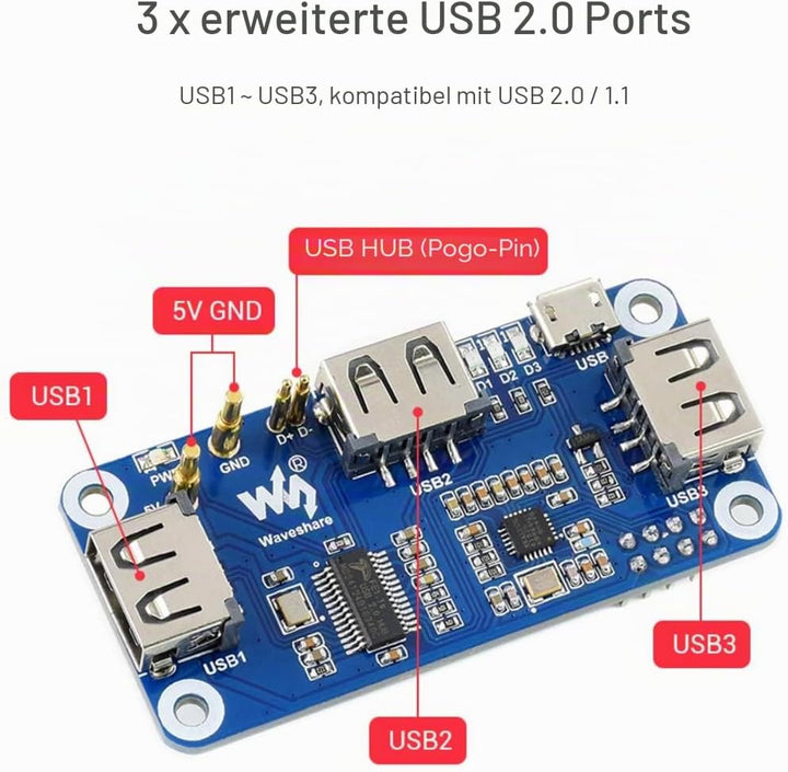 IBest PoE Ethernet/USB HUB HAT with Box for Raspberry Pi Zero/Zero W/Zero WH,Power Over Ethernet USB