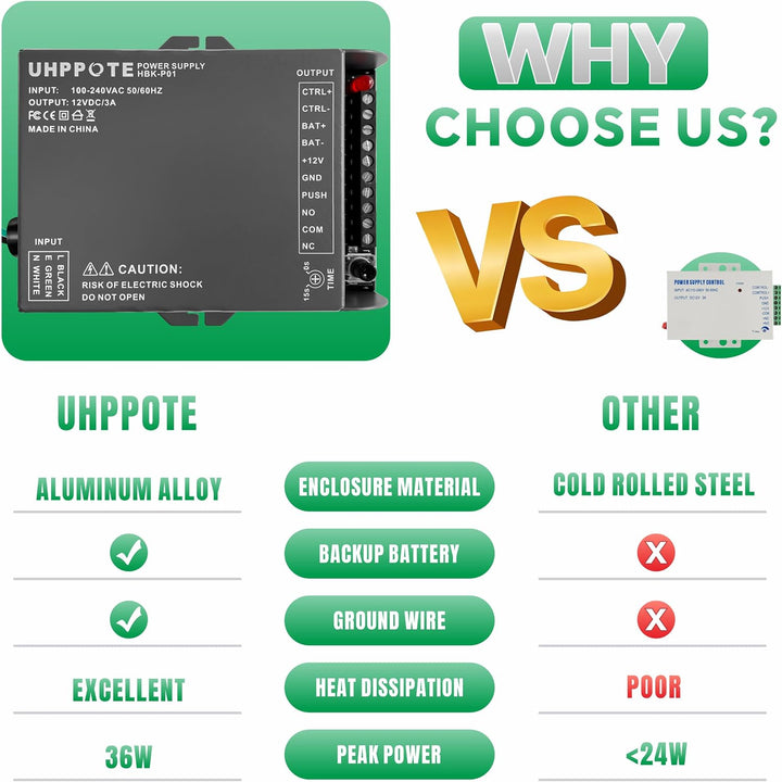 UHPPOTE 12V Netzteil mit Backup-Batterieverbindung für Türzugangskontrollsystem und Gegensprechkamer