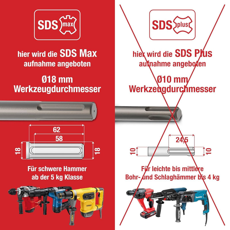 SCHWABENBACH ® SDS Max Bohrer 20mm x 340 x 460 - Betonbohrer - Präzises & schnelles Bohren in Beton