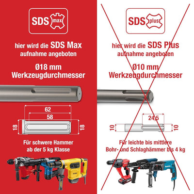 SCHWABENBACH ® SDS Max Bohrer 40mm x 880 x 1000 - Betonbohrer - Präzises & schnelles Bohren in Beton