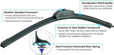 Bosch 28A28B ICON Beam Wischerblätter – Fahrer- und Beifahrerseite – Set mit 2 Blättern (28A & 28B)