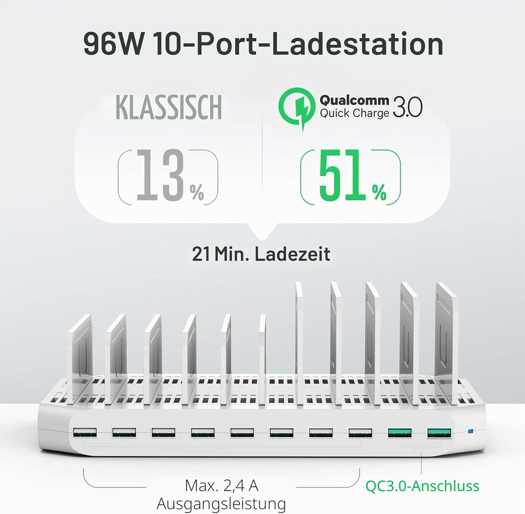 Unitek 96W 10 Ports USB Ladestation für mehrere Geräte mit 2*QC3.0 und Smart IC Organizer für Handys