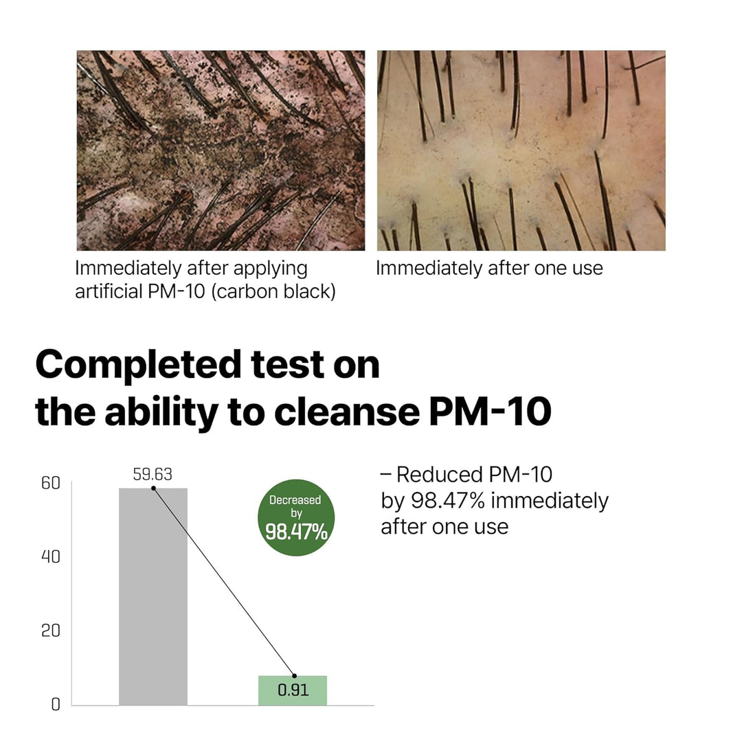 [SOME BY MI] Cica Peptide Anti Hair Loss Derma Scalp Shampoo 285ml