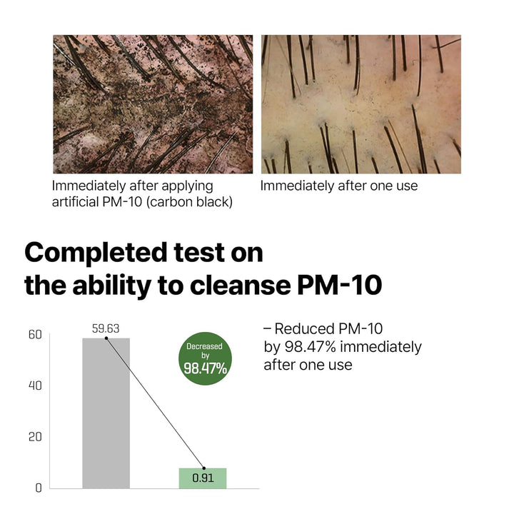 [SOME BY MI] Cica Peptide Anti Hair Loss Derma Scalp Shampoo 285ml