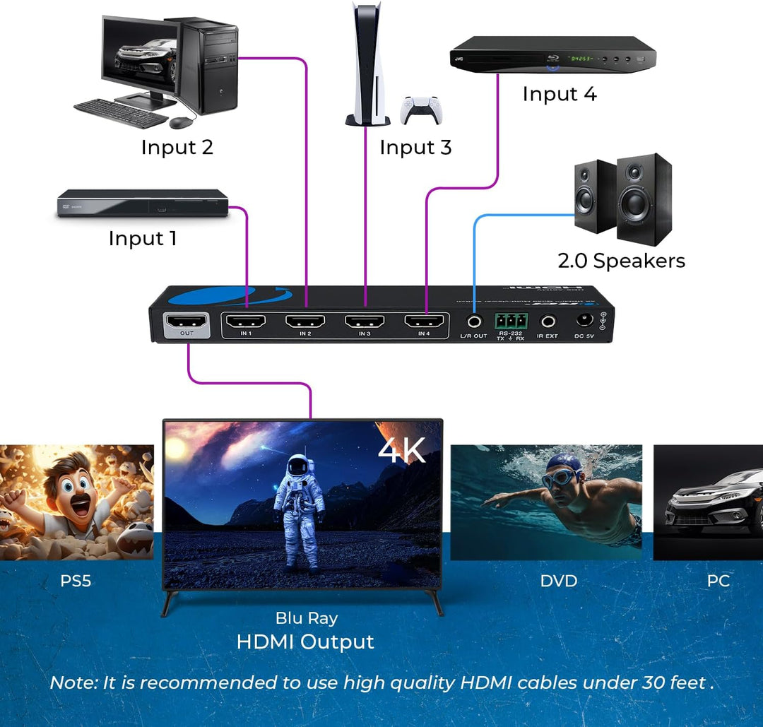 Orei Quad Multi HDMI Viewer 4 in 1 Out HDMI Switcher 4 Ports Seamless Switcher und IR Remote Support