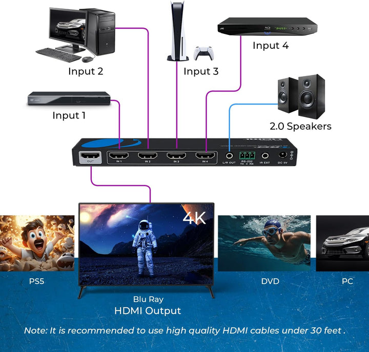 Orei Quad Multi HDMI Viewer 4 in 1 Out HDMI Switcher 4 Ports Seamless Switcher und IR Remote Support