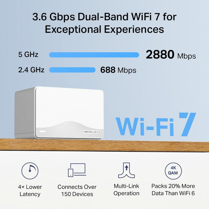 Mercusys Halo H3600BE Mesh WLAN Set (2er-Pack), Wi-Fi 7 BE3600 Dualband-Router & Repeater, 3 × Gigab