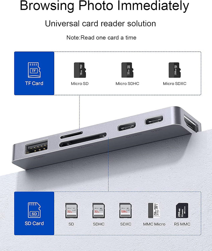 iPad Pro USB C Hub Adapter für iPad Pro 12.9 11 M1 M2,7in1 hub mit 4K HDMI,USB3.0,3.5mm Audio,SD/TF